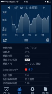 Sleepサイクル
