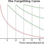 試験、勉強の記憶定着のカギ！エビングハウスの『忘却曲線』を知っているか！？